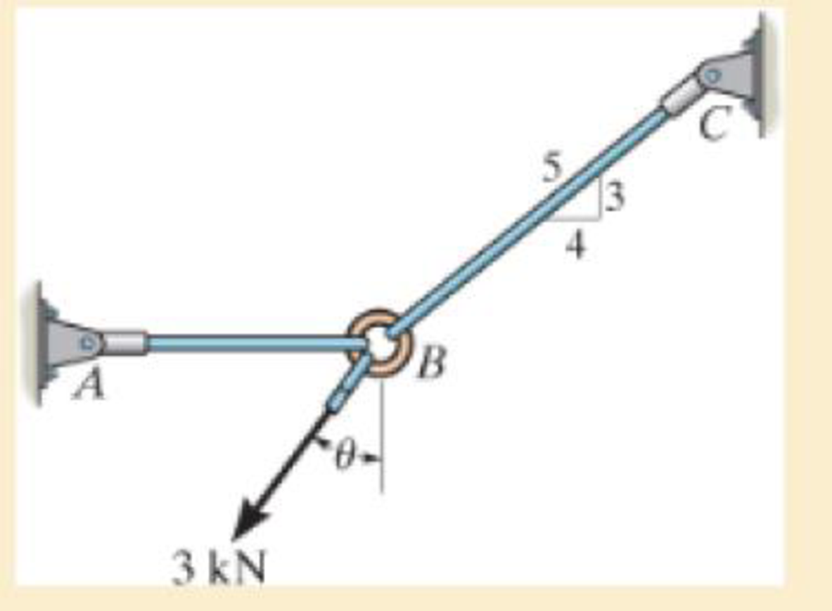 Chapter 1.5, Problem 1.58P, Rods AB and BC have diameters of 4 mm and 6 mm, respectively. If the 3 kN force is applied to the 