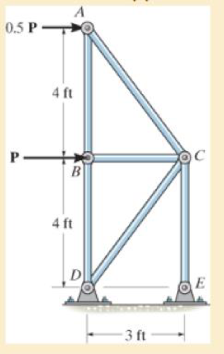 Chapter 1.5, Problem 1.64P, The bars of the truss each have a cross-sectional area of 1.25 in2. Determine the average normal 