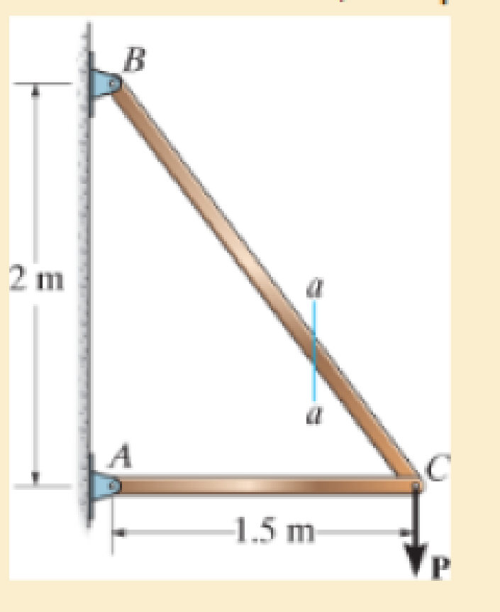 Chapter 1.5, Problem 1.66P, Determine the largest load P that can be applied to the frame without causing either the average 