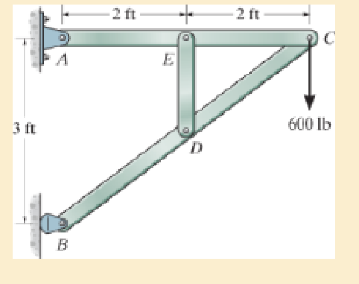 Chapter 1.7, Problem 14FP, If it is subjected to double shear, determine the average shear stress in the pin. 