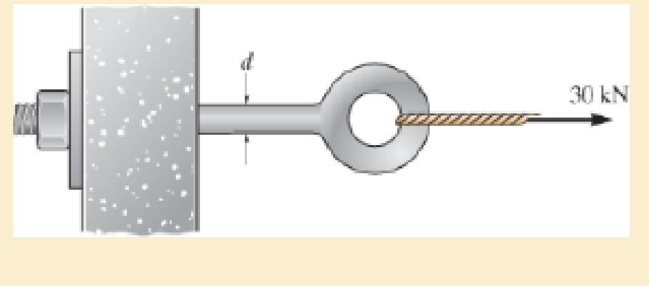 Chapter 1.7, Problem 19FP, If the eyebolt is made of a material having a yield stress of Y = 250 MPa, determine the minimum 