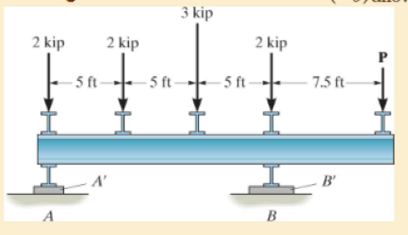 Chapter 1.7, Problem 1.75P, Determine the size of square bearing plates A and B required to support the loading. Take P=1.5 kip. 