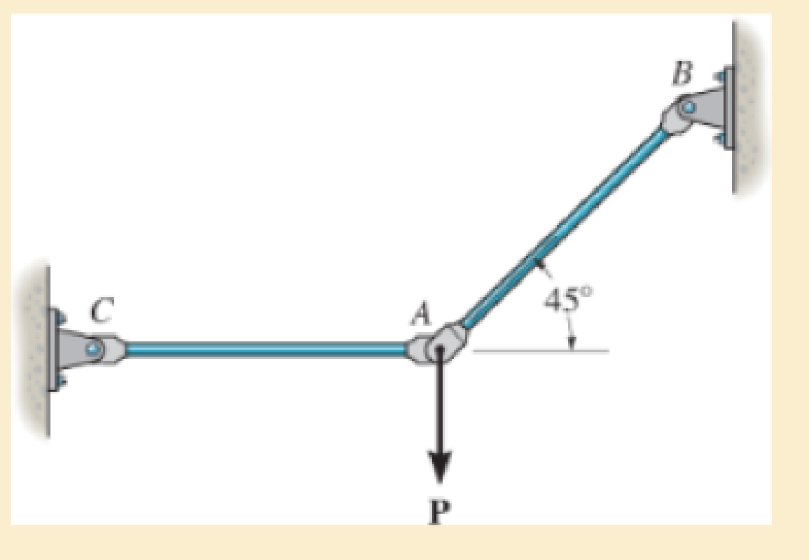 Chapter 1.7, Problem 1.87P, The two aluminum rods AB and AC have diameters of 10 mm and 8 mm, respectively. Determine the 