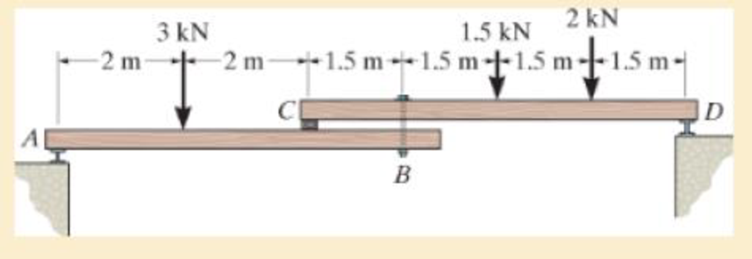 Chapter 1.7, Problem 1.90P, The compound wooden beam is connected together by a bolt at B. Assuming that the connections at A, 