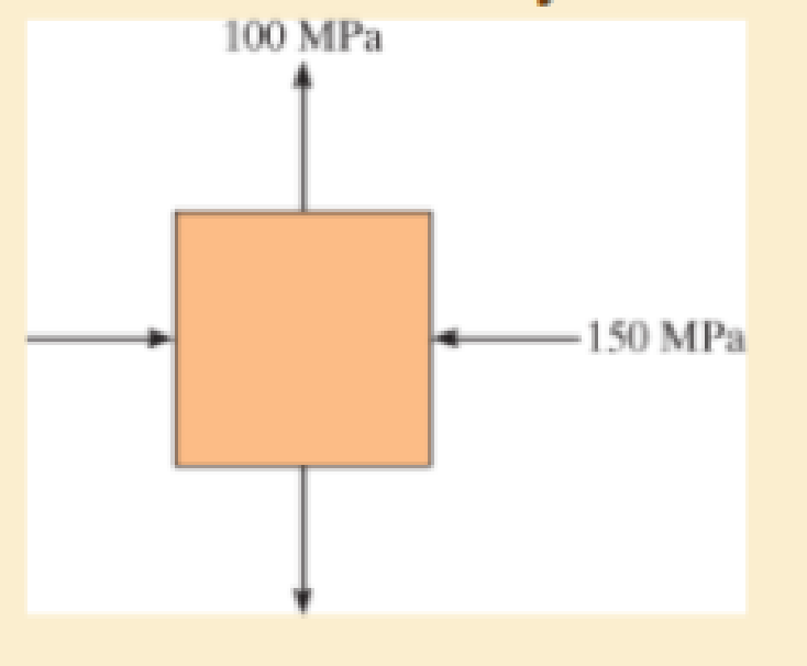 Chapter 10, Problem 3RP, If the material is machine steel having a yield stress of Y = 500 MPa, determine the factor of 