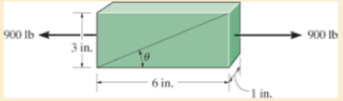 Chapter 10.6, Problem 10.34P, If it has the original dimensions shown, determine the change in the angle  after the load is 