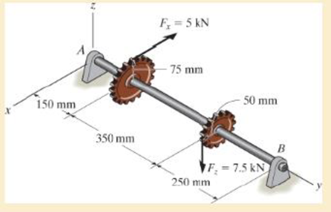 Chapter 11, Problem 4RP, Determine the shaft's diameter to the nearest millimetre so that it can resist the loadings. Use the 