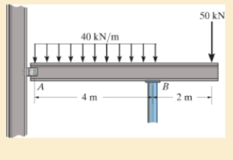 Chapter 11.2, Problem 10P, The beam has an allowable normal stress of allow =150 MPa and an allowable shear stress of allow = 