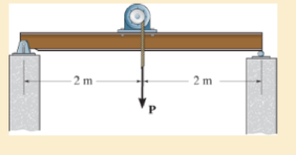 Chapter 11.2, Problem 11.17P, Determine the maximum cable force P that can safely be supported by the beam. 