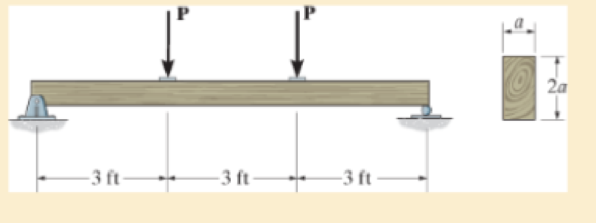 Chapter 11.2, Problem 11.18P, to safely support the load. The wood has an allowable normal stress of allow = 1.5 ksi and an 