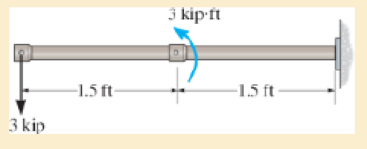 Chapter 11.2, Problem 2FP, of the rod to safely support the load. The rod is made of a material having an allowable normal 