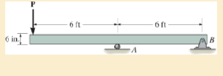 Chapter 11.2, Problem 11.2P, Determine the minimum width of the beam to the nearest 14 in. that will safely support the loading 