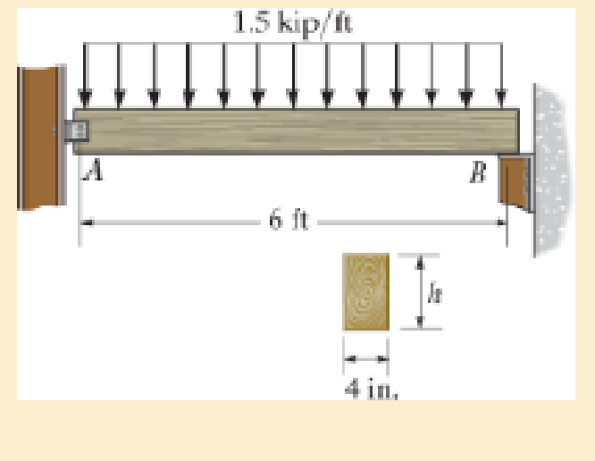 Chapter 11.2, Problem 4FP, of the beam's cross section to safely support the load. The wood has an allowable normal stress of 
