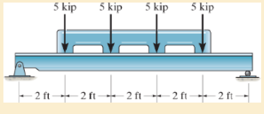 Chapter 11.2, Problem 11.5P, The allowable bending stress is allow = 24 ksi and the allowable shear stress is allow = 14 ksi. 