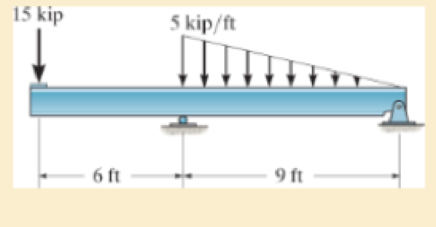 Chapter 11.2, Problem 11.8P, Select the lightest-weight wide-flange beam from Appendix B that will safely support the loading 