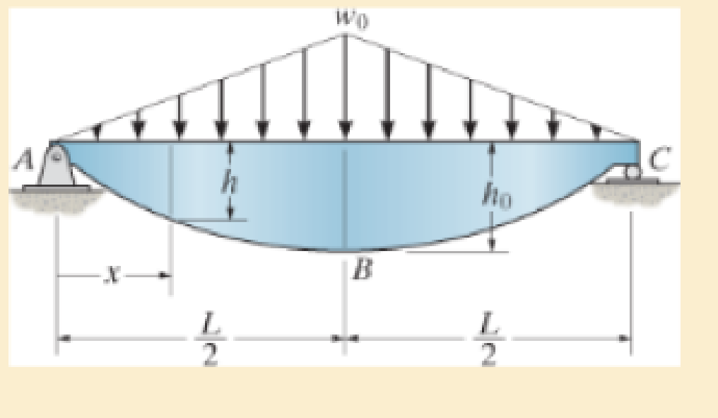 Chapter 11.4, Problem 11.34P, The beam is made from a plate that has a constant thickness b. If it is simply supported and carries 