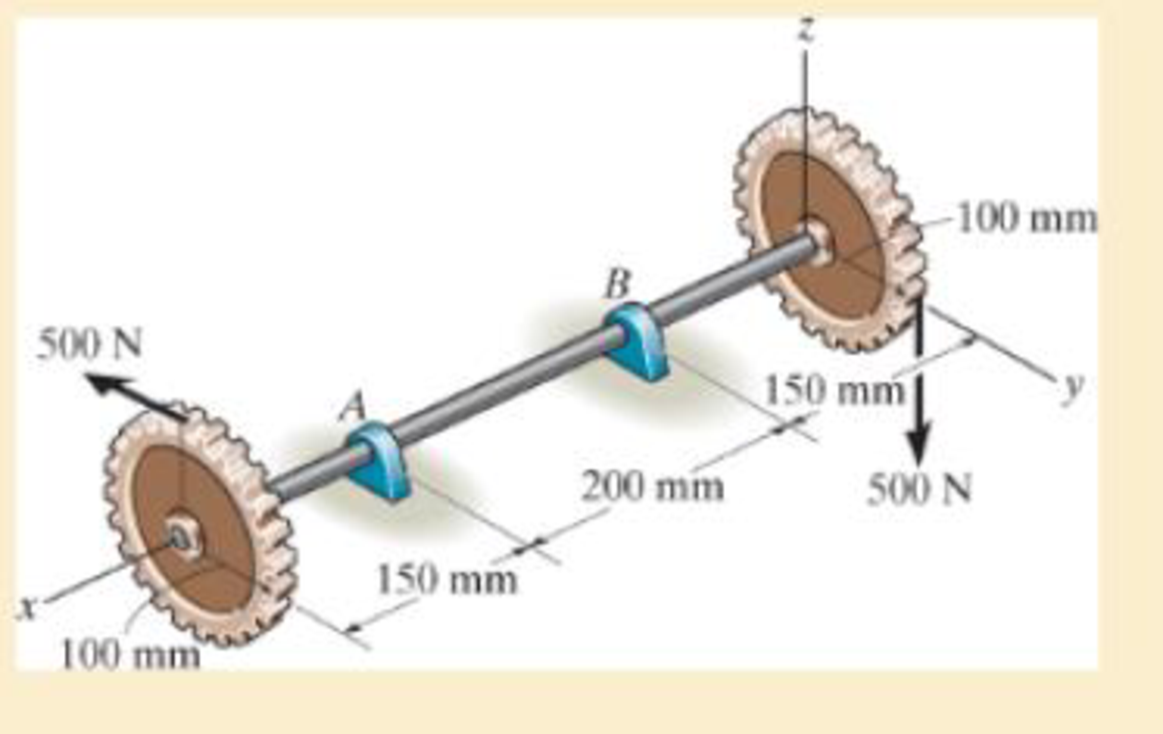 Chapter 11.4, Problem 11.39P, The tubular shaft has an inner diameter of 15 mm. Determine to the nearest millimeter its minimum 