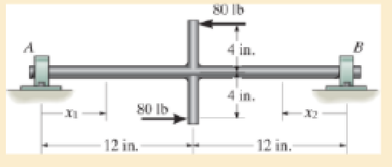 Chapter 12, Problem 12.2RP, Draw the bending-moment diagram for the shaft and then, from this diagram, sketch the deflection or 