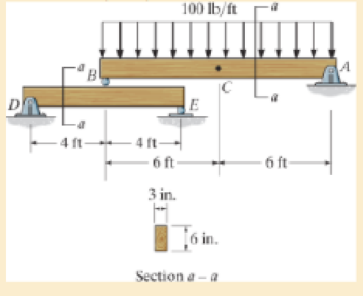Chapter 12, Problem 12.9RP, Using the method of superposition, determine the deflection at C of beam AB. The beams are made of 
