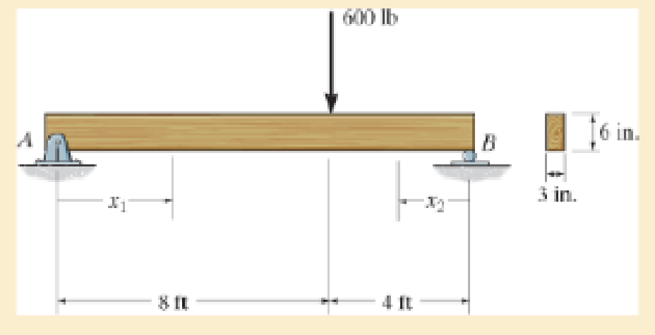 Chapter 12.2, Problem 12.26P, Determine the maximum deflection of the simply supported beam. The beam is made of wood having a 