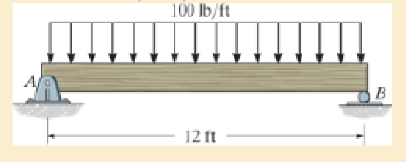 Chapter 12.2, Problem 4FP, Determine the maximum deflection of the simply supported beam. The beam is made of wood having a 
