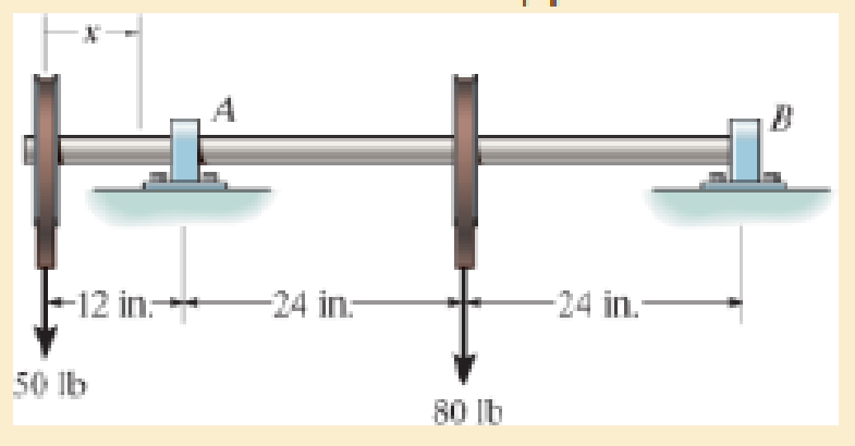 Chapter 12.3, Problem 12.38P, The shaft supports the two pulley loads. Determine the equation of the elastic curve. El is 