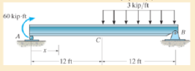 Chapter 12.5, Problem 12.85P, The W14  43 simply supported beam is made of A992 steel and is subjected to the loading shown. 