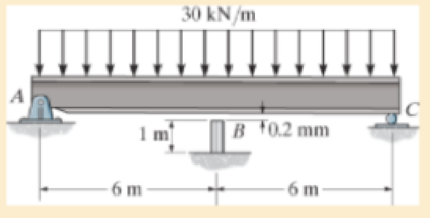 Chapter 12.9, Problem 12.124P, Before the uniform distributed load is applied to the beam, there is a small gap of 0.2 mm between 