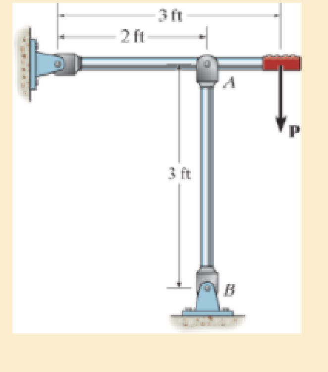 Chapter 13.3, Problem 13.19P, Determine the maximum force P that can be applied to the handle so that the A992 steel control rod 