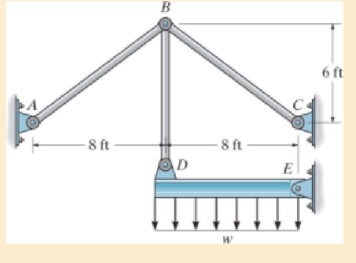 Chapter 13.3, Problem 13.24P, The beam is supported by the three pin-connected suspender bars, each having a diameter of 0.5 in. 