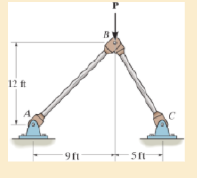 Chapter 13.3, Problem 13.28P, The linkage is made using two A992 steel rods, each having a circular cross section. If each rod has 