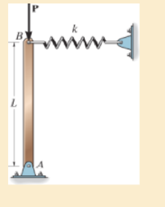Chapter 13.3, Problem 13.2P, The column consists of a rigid member that is pinned at its bottom and attached to a spring at its 