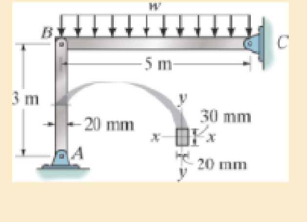 Chapter 13.3, Problem 13.31P, The steel bar AB has a rectangular cross section. If it is pin connected at its ends, determine the 