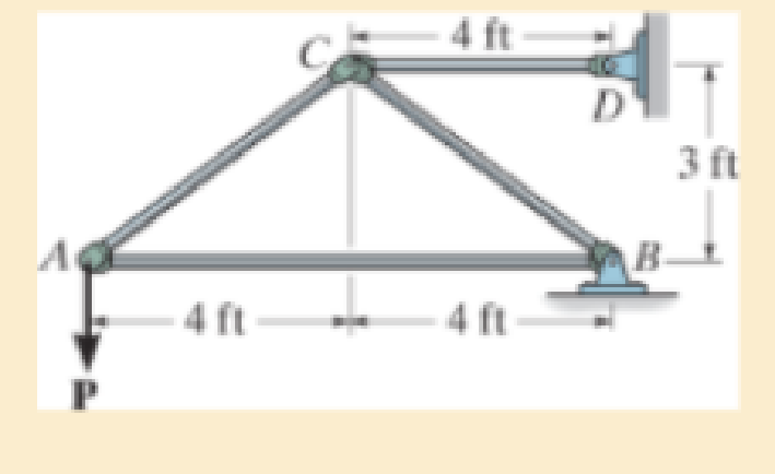 Chapter 13.3, Problem 13.38P, The truss is made from A992 steel bars, each of which has a circular cross section with a diameter 