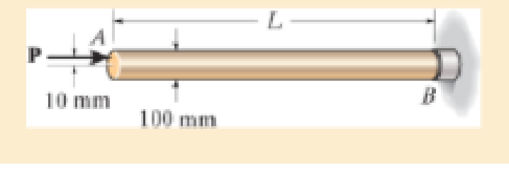 Chapter 13.5, Problem 13.62P, The brass rod is fixed at one end and free at the other end. If the length of the rod is L = 2 m, 