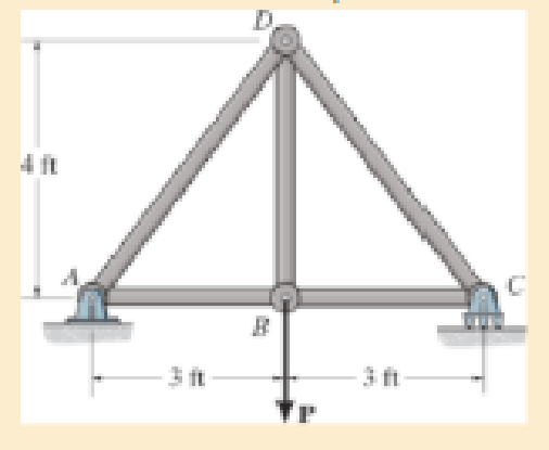 Chapter 14.2, Problem 14.12P, If P = 10 kip, determine the total strain energy in the truss. Each member has a diameter of 2 in. 