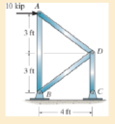 Chapter 14.3, Problem 27P, Determine the horizontal displacement of joint A. Each bar is made of A992 steel and has a 