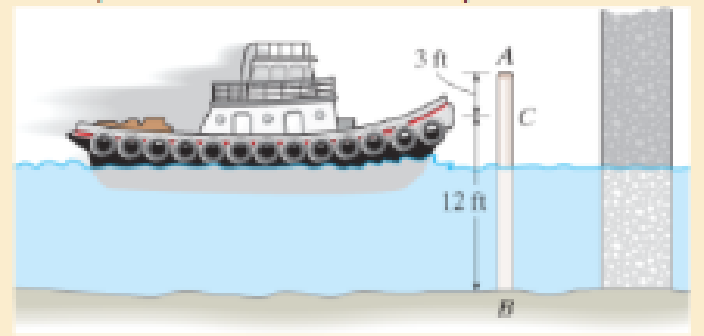 Chapter 14.4, Problem 14.58P, The tugboat has a weight of 120 000 lb and is traveling forward at 2 ft/s when it strikes the 