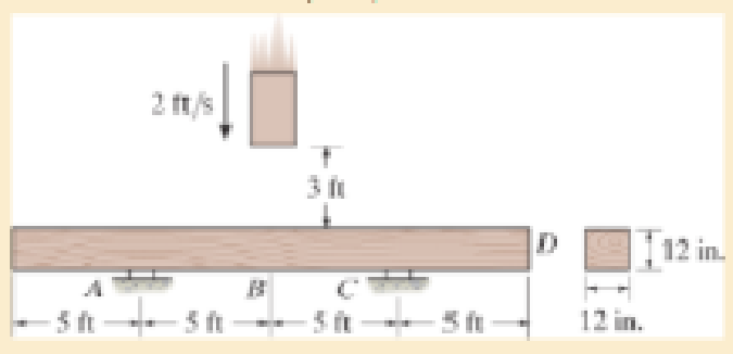 Chapter 14.4, Problem 14.64P, The 75-lb block has a downward velocity of 2 ft/s when it is 3 ft from the top of the beam. 