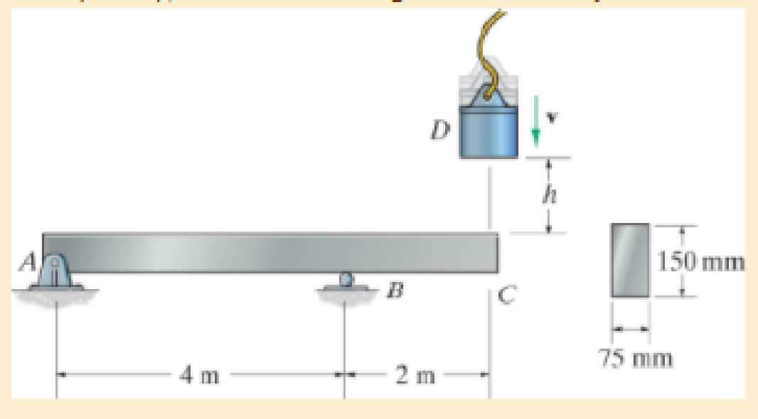Chapter 14.4, Problem 14.67P, The overhang beam is made of 2014T6 aluminum. Determine the maximum height h from which the 100-kg 