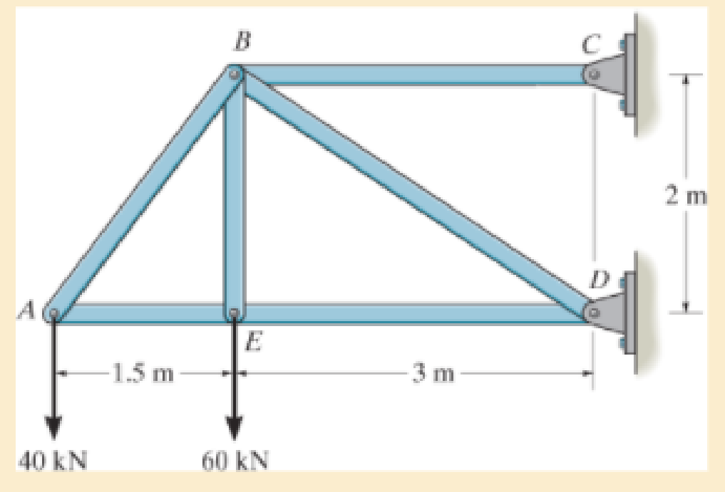 Chapter 14.6, Problem 14.72P, Determine the vertical displacement of joint A. Each A992 steel member has a cross-sectional area of 