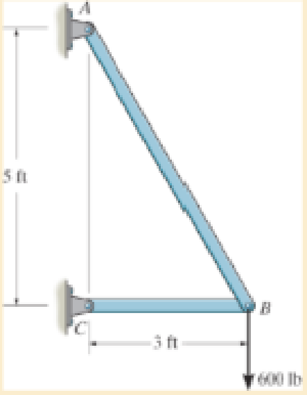 Chapter 14.6, Problem 14.73P, Determine the horizontal displacement of joint B. Each A992 steel member has a cross-sectional area 