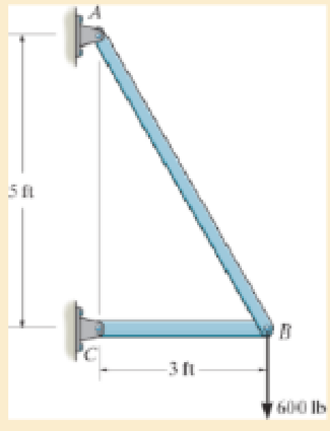 Chapter 14.6, Problem 14.74P, Determine the vertical displacement of joint B. Each A992 steel member has a cross-sectional area of 