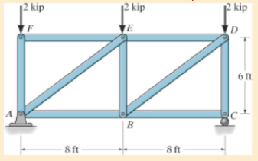 Chapter 14.6, Problem 14.75P, Determine the vertical displacement of joint B. Each A992 steel member has a cross-sectional area of 
