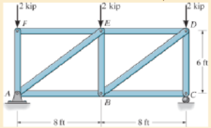 Chapter 14.6, Problem 76P, Determine the vertical displacement of joint E. Each A992 steel member has a cross-sectional area of 
