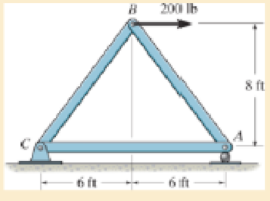 Chapter 14.6, Problem 14.77P, Determine the horizontal displacement of joint B. Each A-36 steel member has a cross-sectional area 