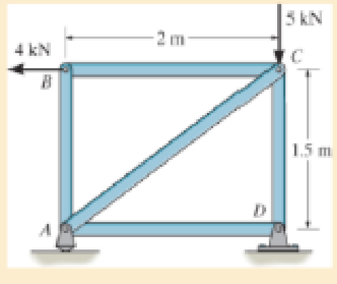 Chapter 14.6, Problem 14.79P, Determine the horizontal displacement of joint B of the truss. Each A992 steel member has a 