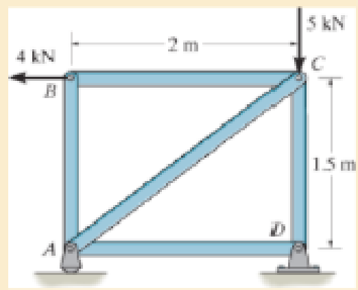 Chapter 14.6, Problem 14.80P, Determine the vertical displacement of joint C of the truss. Each A992 steel member has a 