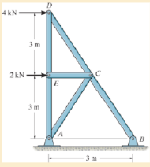 Chapter 14.6, Problem 14.85P, Determine the horizontal displacement of joint D. Each A-36 steel member has a cross-sectional area 