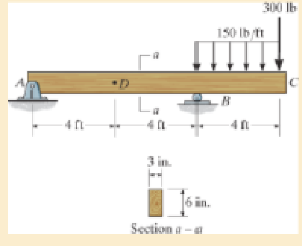 Chapter 14.7, Problem 14.109P, Determine the slope at C of the overhang white spruce beam. Probs. 14109/110 